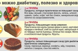 Диета при сахарном диабете