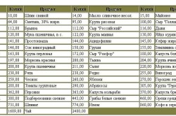 Продукты, содержащие калий