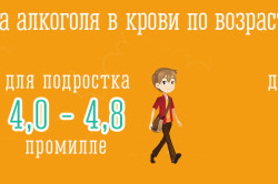 Смертельная доза промилле для человека