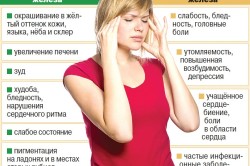 Симптомы избытка и недостатка железа