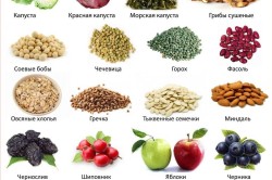 Продукты,богатые железом